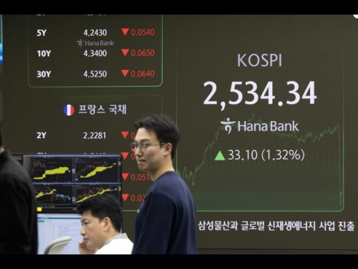 Borsa: Asia a due velocità, Cina scommette su nuovi stimoli