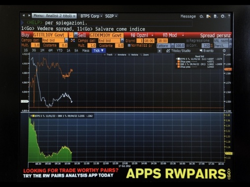 Lo spread Btp-Bund chiude in rialzo, sfiora i 115 punti base