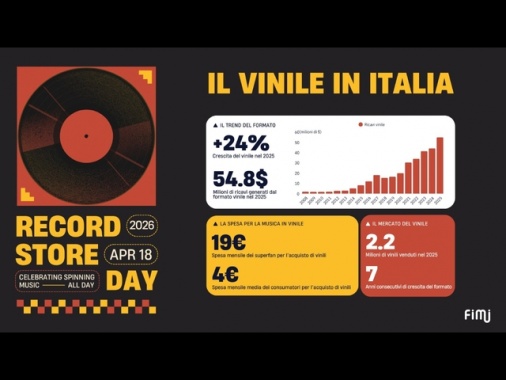 Il vinile continua a crescere in Italia, trainato dal fenomeno 'superfan'