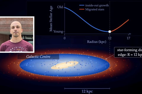 Via Lattea, docente dell’Insubria nel team che ha identificato il confine